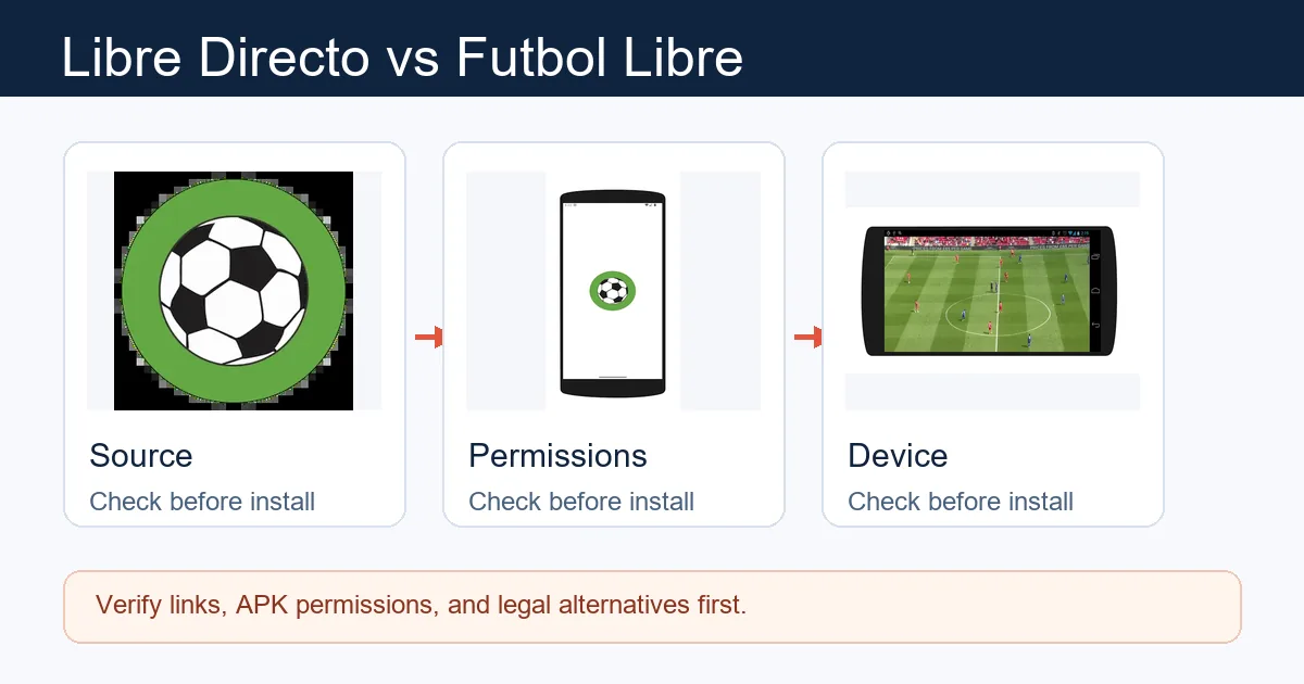 Comparacion editorial de Libre Directo y Futbol Libre en dispositivos Android